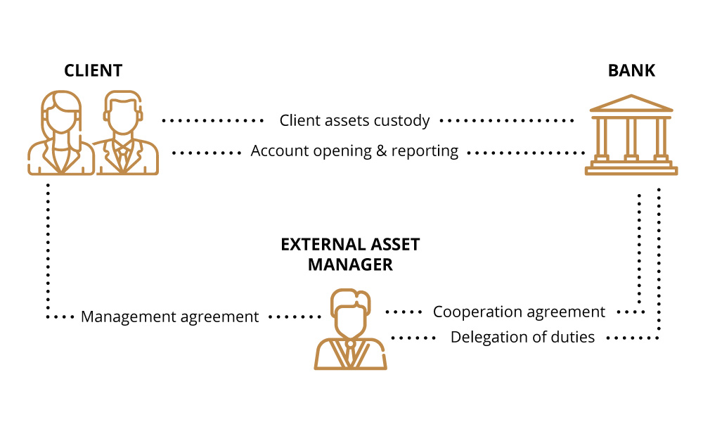 What are Independent Wealth Managers? - Association of Independent ...